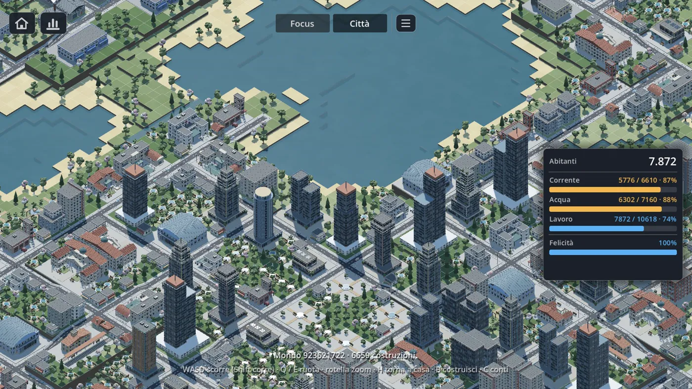 Lo stato della città
