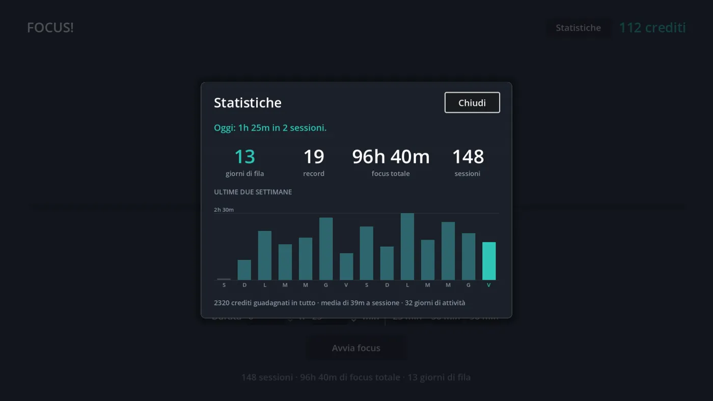 Le statistiche
