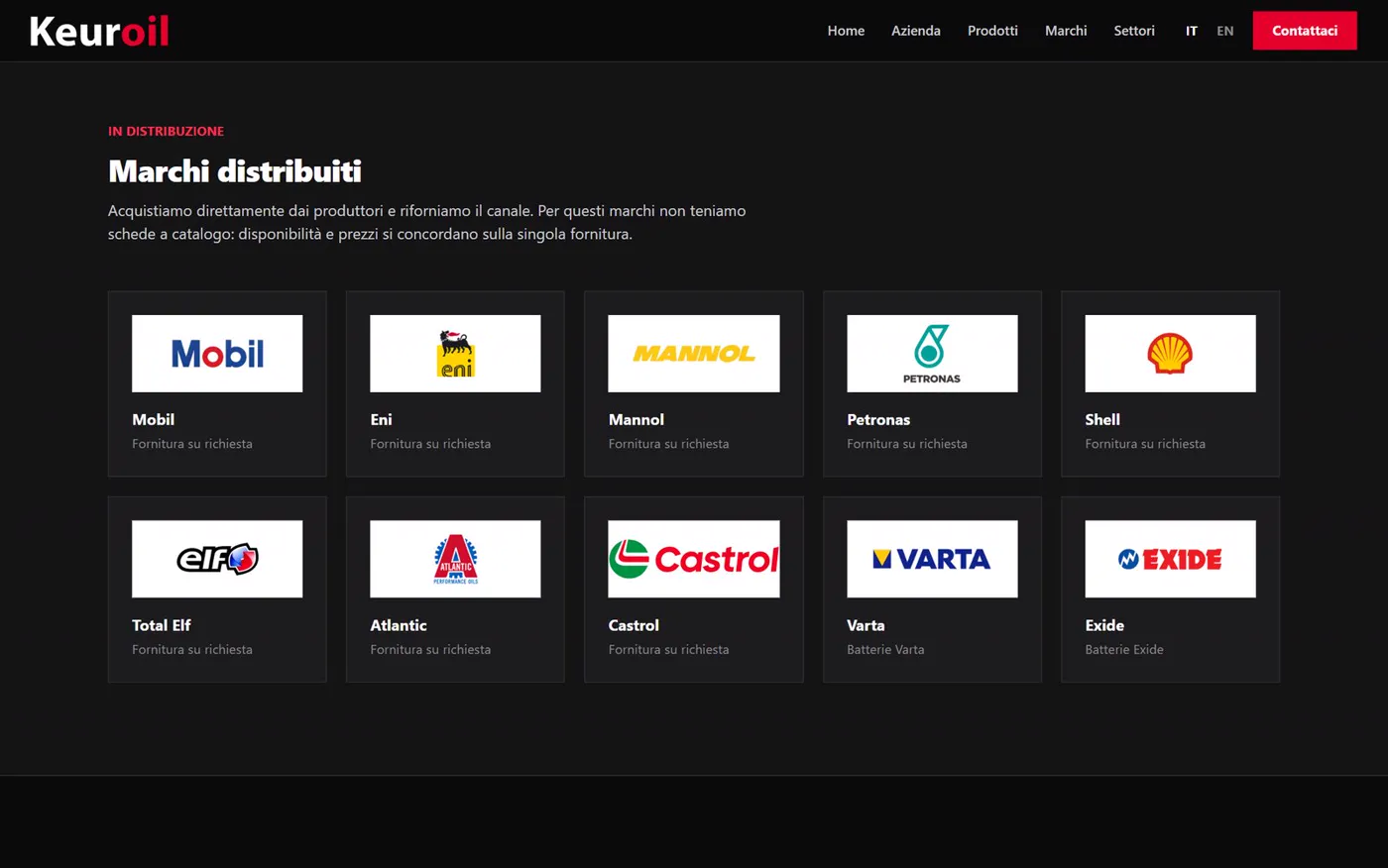 I marchi distribuiti