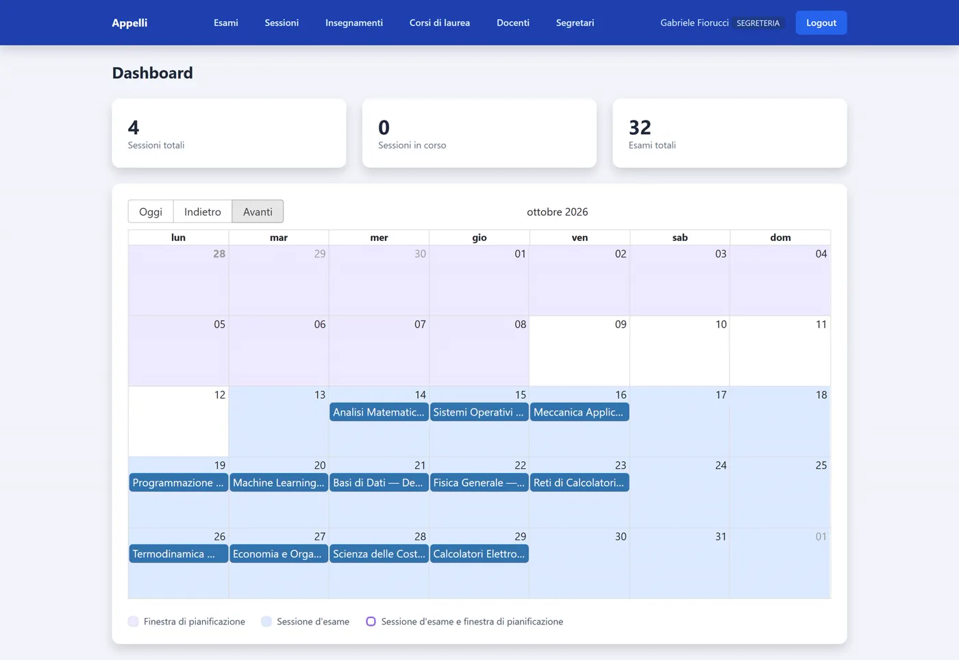La dashboard della segreteria