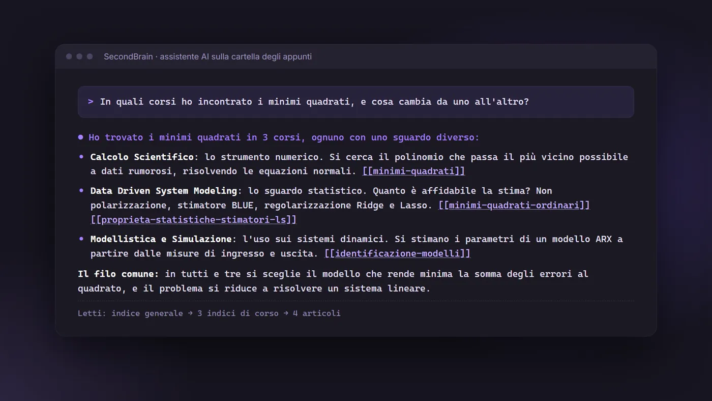 Una domanda e la sua risposta